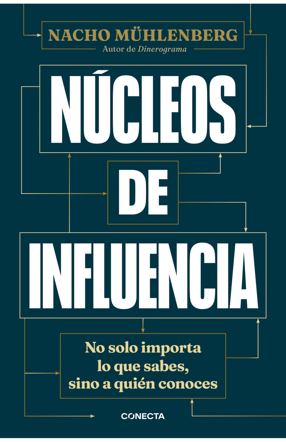 Libro Nacho Mühlenberg - Núcleos de influencia